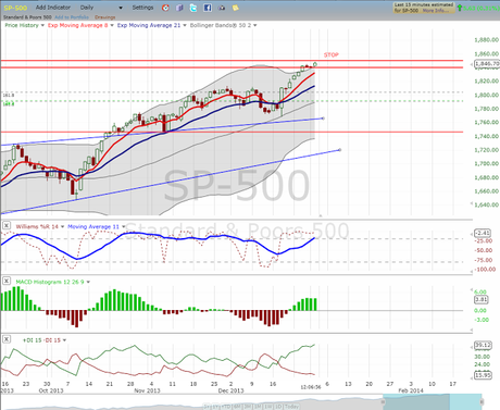 Happy New Year--Tech Completes and Hits Resistance