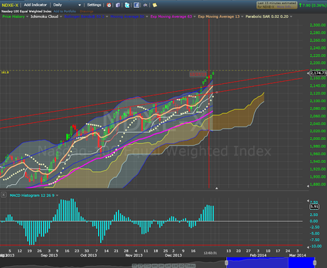 Happy New Year--Tech Completes and Hits Resistance