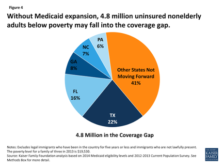 GOP To Deny Insurance To Millions In Poverty In 2014