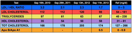 Click here for numbers in mmol/l