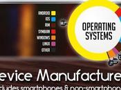 Fascinating Smartphone Stats {Infographic}