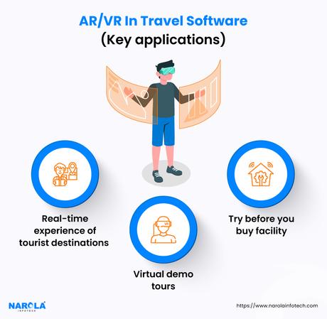 ARVR based Travel Software