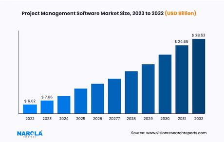 Top 17 Software Business Ideas for Startups