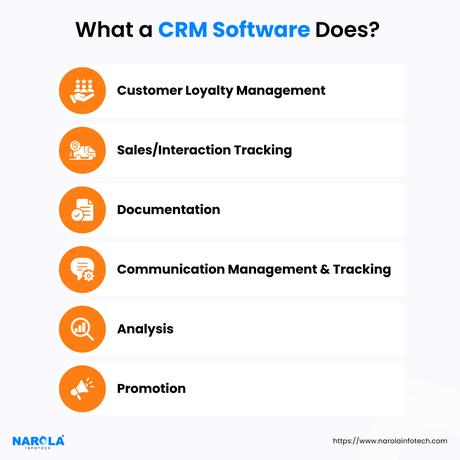 What is CRM Software