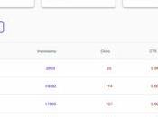 Review 2023: Grow Your Web3 Business