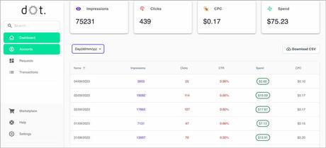 DOT Review 2023: Grow Your Web3 Business Dot User Interface