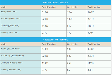 LIC new children money back plan review (table no. 832)