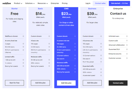 Webflow Pricing 