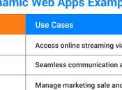 Types Applications With Examples Industry Cases