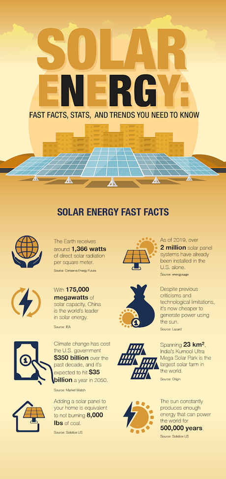 Solar Energy Trends to Watch Out For Solar Energy Trends to Watch Out For
