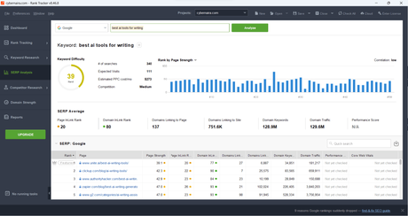 SE Ranking vs SEO Powersuite – Which SEO Tool Win in 2023