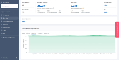 SE Ranking vs SEO Powersuite – Which SEO Tool Win in 2023