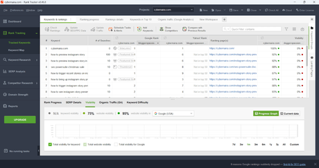 SE Ranking vs SEO Powersuite – Which SEO Tool Win in 2023