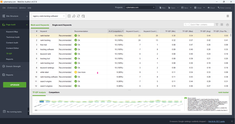 SE Ranking vs SEO Powersuite – Which SEO Tool Win in 2023