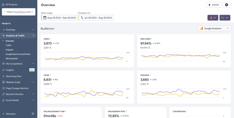 SE Ranking vs SEO Powersuite – Which SEO Tool Win in 2023