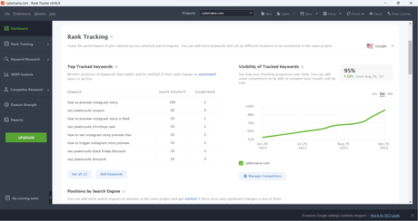 SE Ranking vs SEO Powersuite – Which SEO Tool Win in 2023