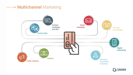A Deep Dive into Multi-Channel Lead Routing: Maximizing Outreach Potential A Deep Dive into Multi-Channel Lead Routing: Maximizing Outreach Potential