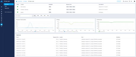 Sematext synthetics monitoring tool for API