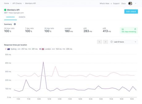 Checkly website monitoring and API tool