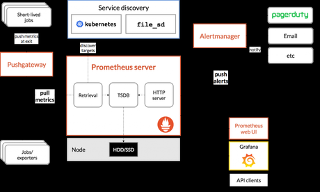 Prometheus api monitor tools