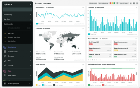 Uptrends for API monitoring