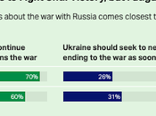 Ukranian Support Still Strong Defensive With Russia