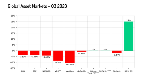 Liquid Market Report for Q3 2023 shows Escrow.com sales up 2.98%