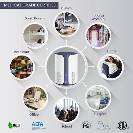 Home Air Purifier with True HEPA Filter