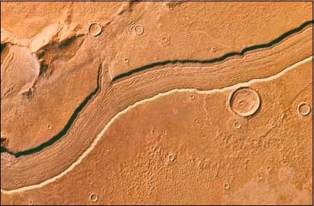 Canals Of Mars