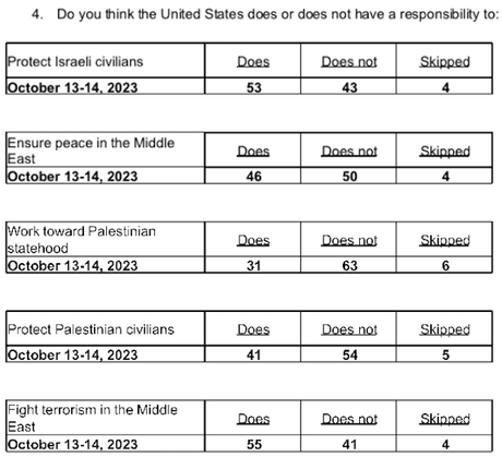 Most Americans Support U.S. Help For Ukraine And Israel
