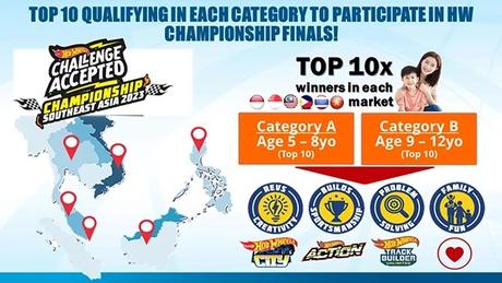 Go Full Throttle at the Hot Wheels® Challenge Accepted Southeast Asia Championship 2023 Go Full Throttle at the Hot Wheels® Challenge Accepted Southeast Asia Championship 2023