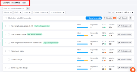 SEO Powersuite vs Semrush – Which SEO Tool is The Best? SEO Powersuite vs Semrush – Which SEO Tool is The Best?