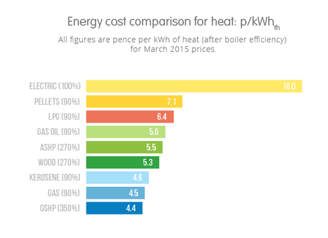 energy comparison chart