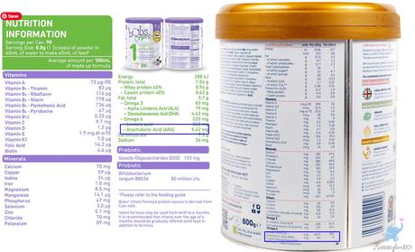 ARA in Baby Formula: Everything you Need to Know