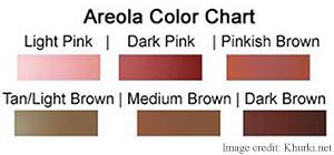 Am I Pregnant? 10 Early Signs of Pregnancy You Should Know Am I Pregnant? 10 Early Signs of Pregnancy You Should Know