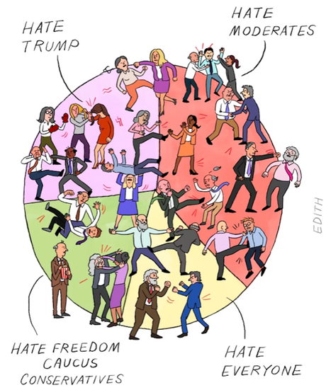 House Republican Hate