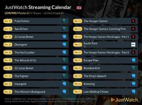 Streaming Releases in November