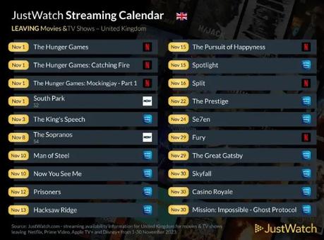 Streaming Releases in November