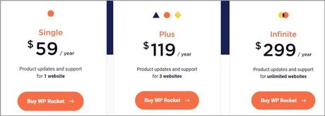 WP Rocket Review & Tutorial: Is it Worth it? WP Rocket review WP Rocket pricing and refund policy