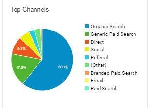 7 Ways To Find Profitable Niches With Low Compe...