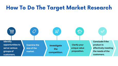 7 Ways To Find Profitable Niches With Low Compe...