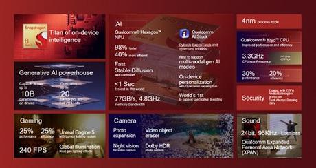 Qualcomm Snapdragon 8 Gen 3 Chipset unveiled today: A Glimpse into the Future of Mobile Technology