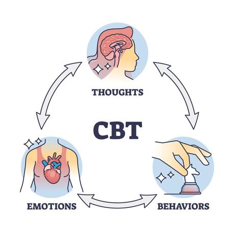Empowering Young Minds: How CBT Can Boost Kids' Confidence 4 Empowering Young Minds: How CBT Can Boost Kids' Confidence