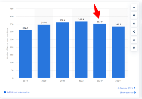 Affiliate Marketing on Twitter – Beginner’s Guide to Twitter Money