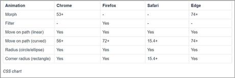 SVGator review JavaScript or CSS
