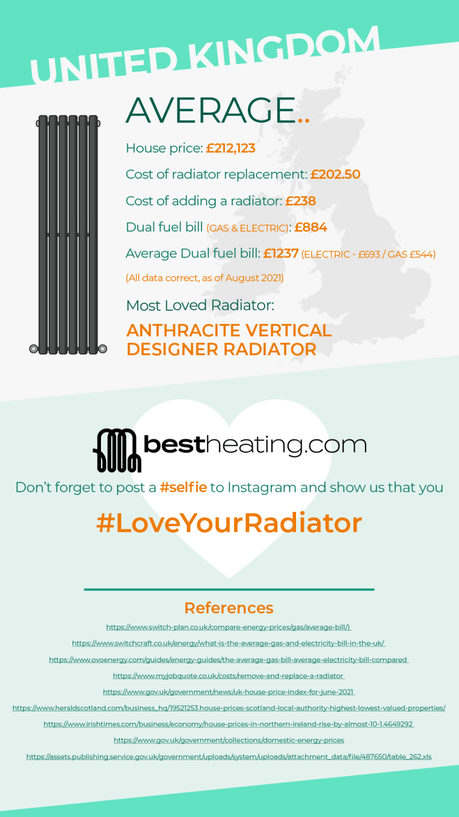 National radiator day graphic 6