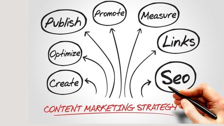 The Ultimate Guide to Content Marketing and its Impact on Increased Web Traffic