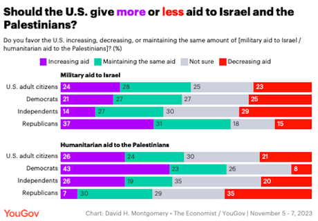 U.S. Public Opinion On Ukraine and Israel/Hamas Wars