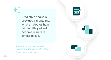 Legal Predictive Analysis and the Future of Intake Management Predictive Analysis in Litigation Strategy