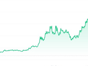 Meme Coin Mania: Internet’s Next Breakout